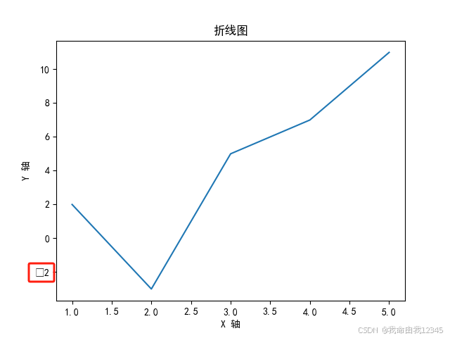 Python Matplotlib 负号显示问题:UserWarning: Glyph 8722 (\N{MINUS SIGN ...