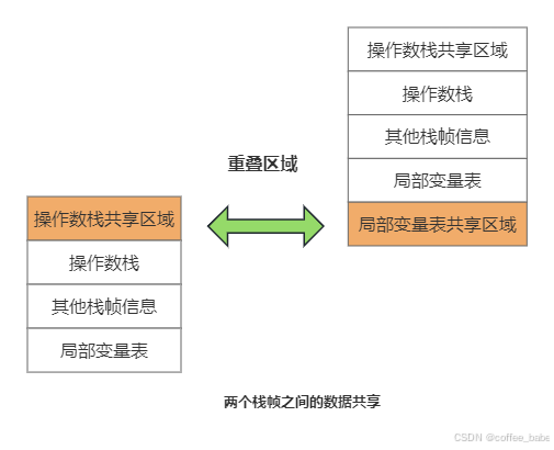 【JVM】JVM内存模型与操作系统内存模型(一)