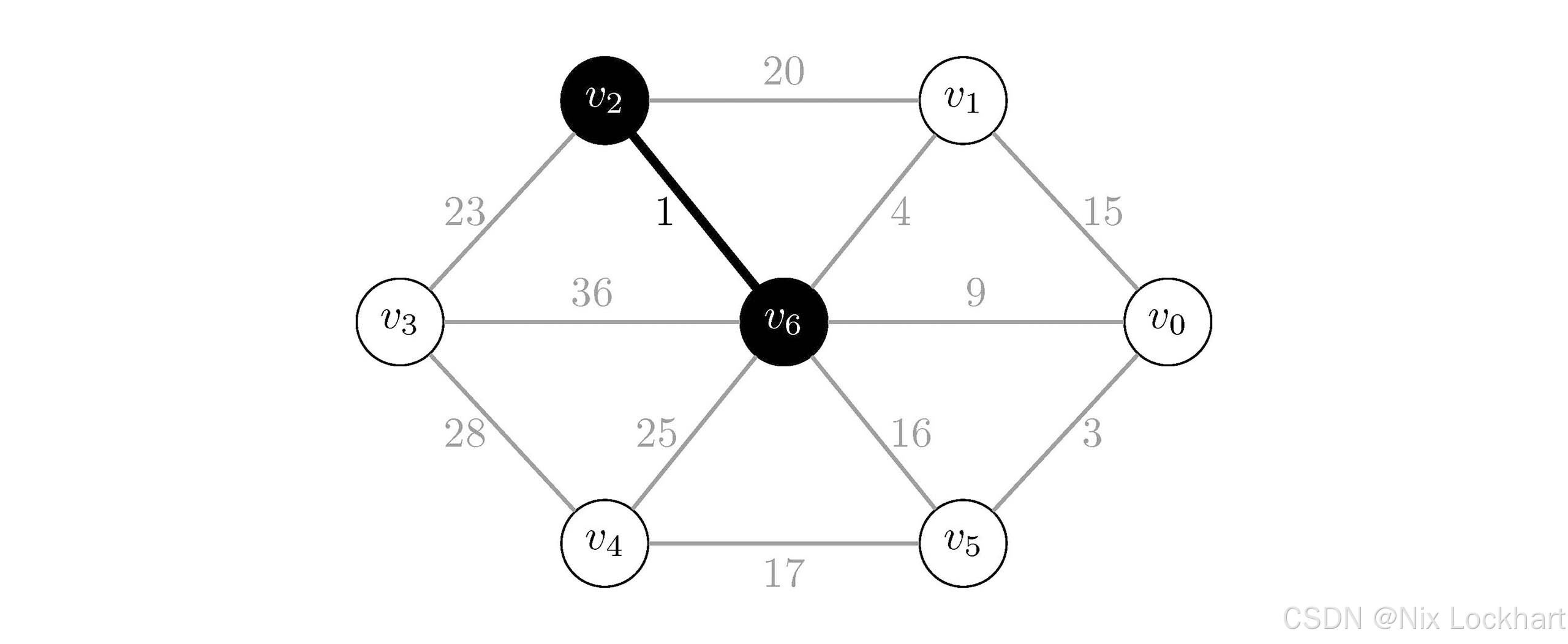 图26：Kruskal算法过程1