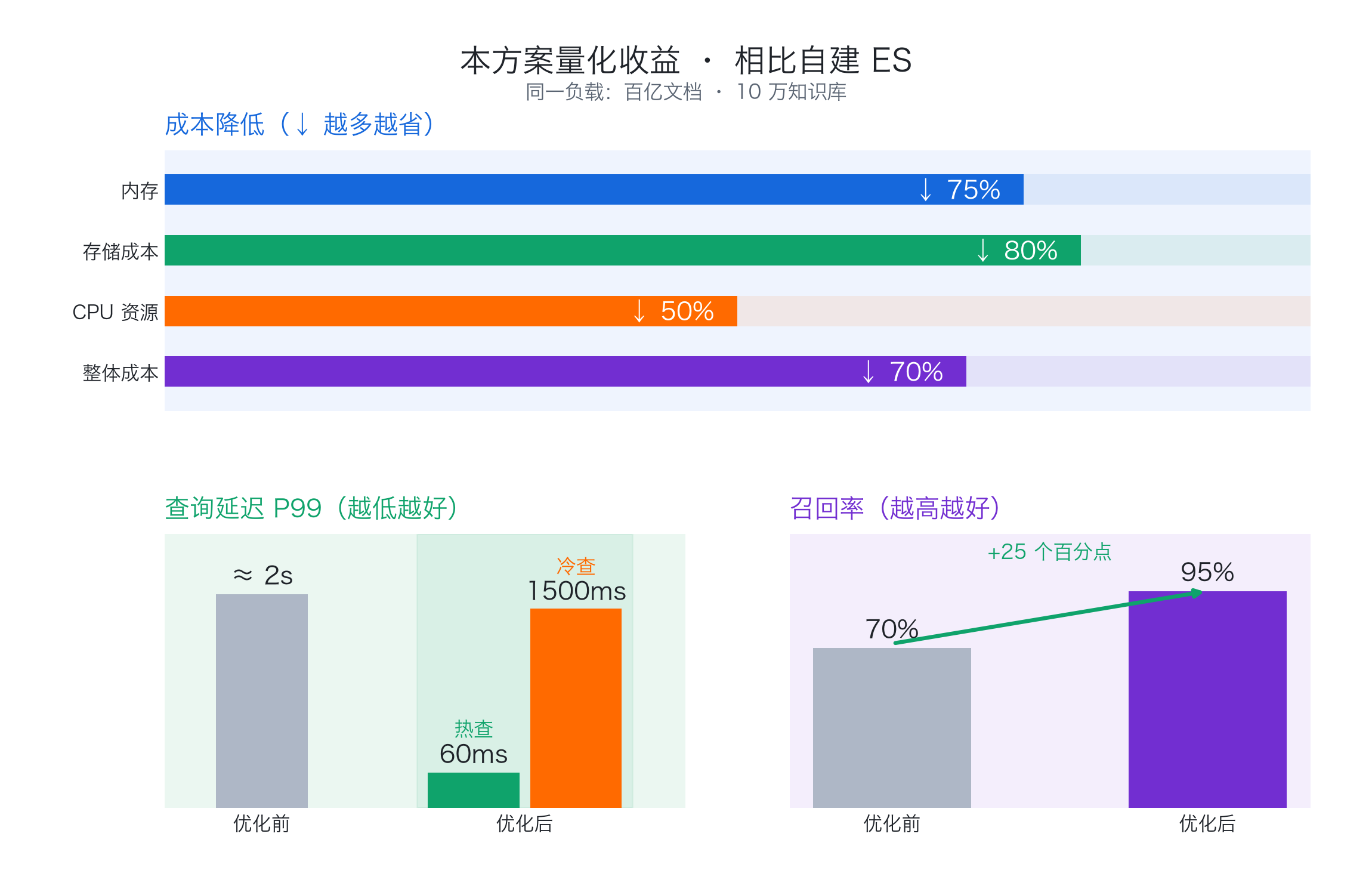 perf_compare_zh.png