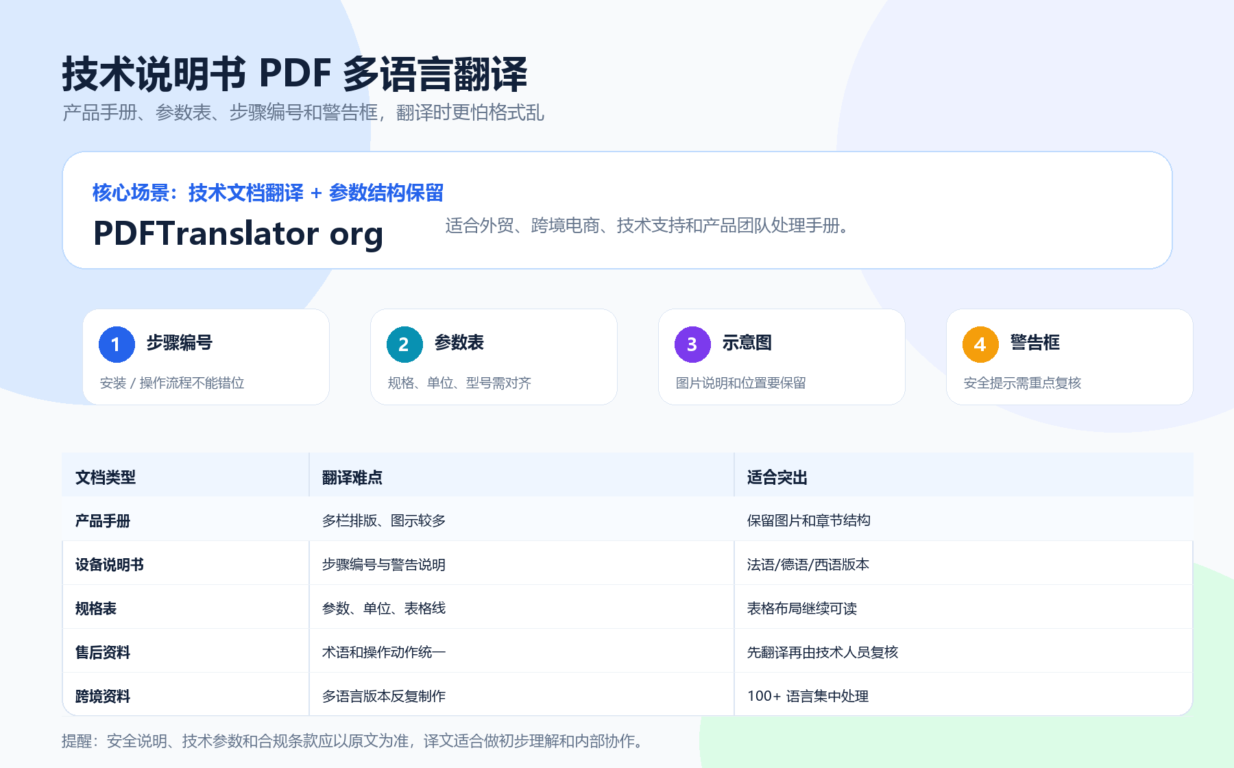 技术说明书 PDF 多语言翻译