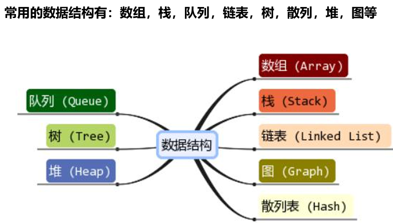 Java从入门到“放弃”(四)_java从入门到放弃-CSDN博客
