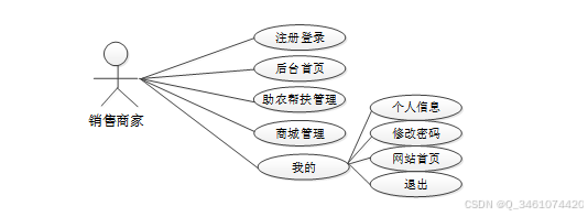 (附源码)基于Web的农产水果销售平台设计与实现-计算机毕设 06331