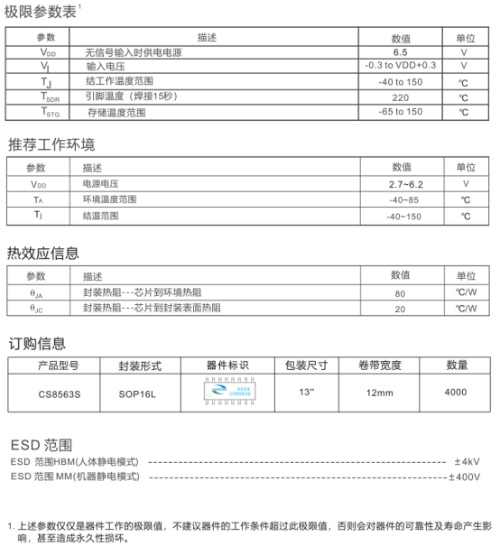 CS8563：超低EMI,4.5Wx2,双通道带立体声耳机模式D类音频放大器_cs8563s-CSDN博客