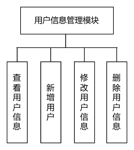图14