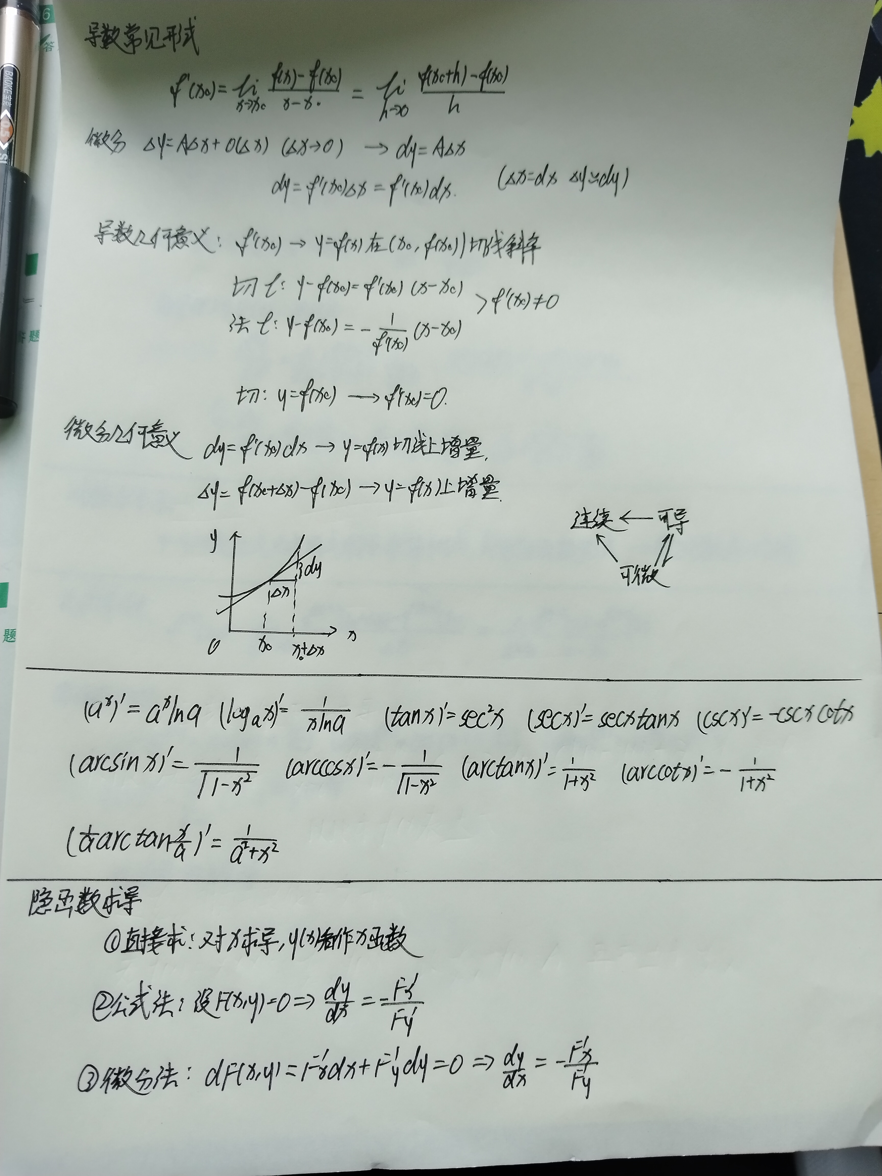 2026考研数二武忠祥基础篇个人笔记&做题心得_考研数学二基础学习笔记-CSDN博客