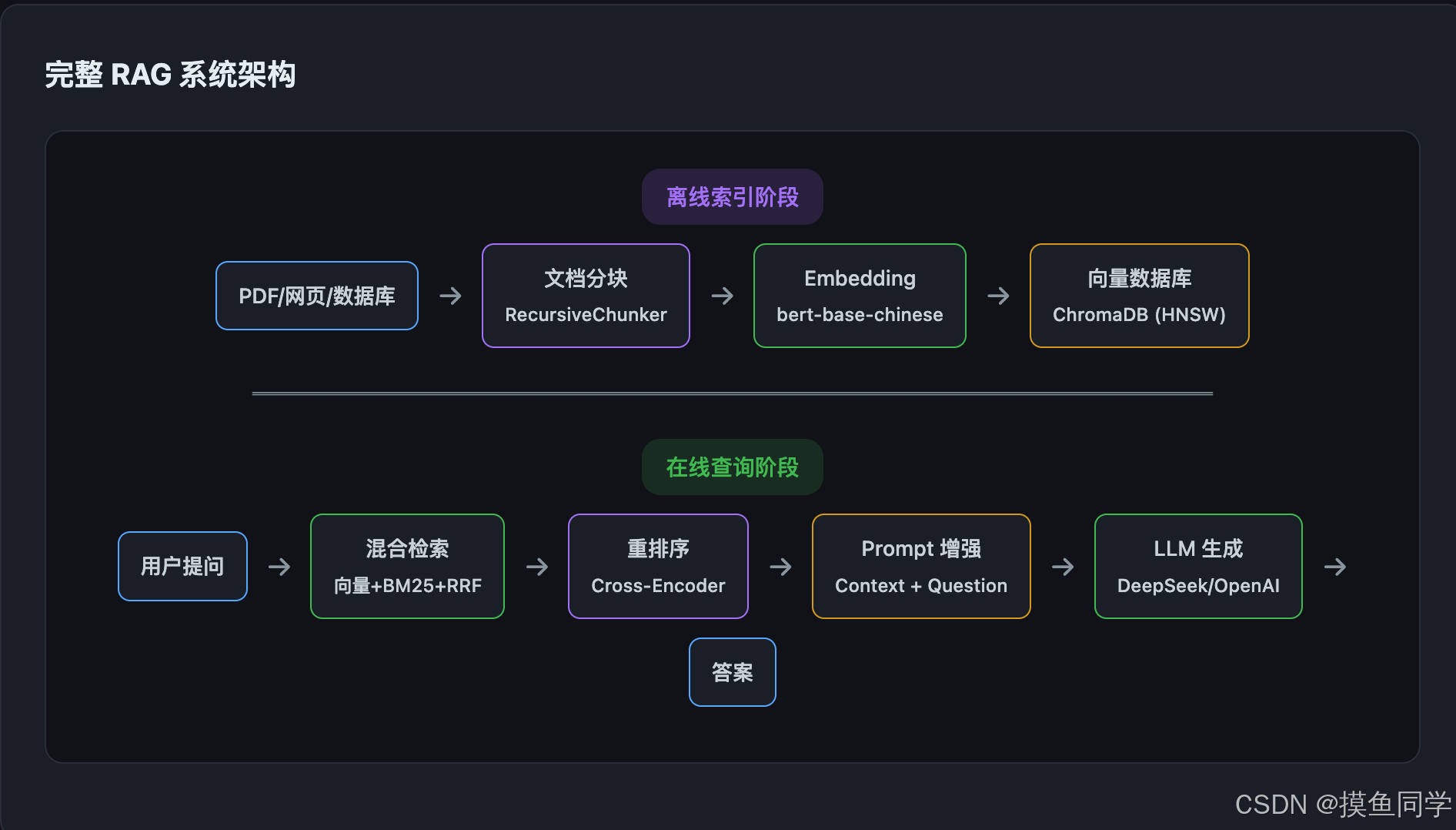 dc9bb563dbfa4e4e9a8d4891aba6a333.png