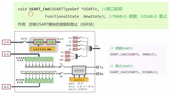 【STM32】江科大STM32小白养成记