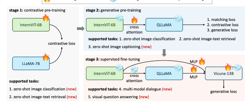 分词算法BPE详解和CLIP的应用_bpe分词器-CSDN博客