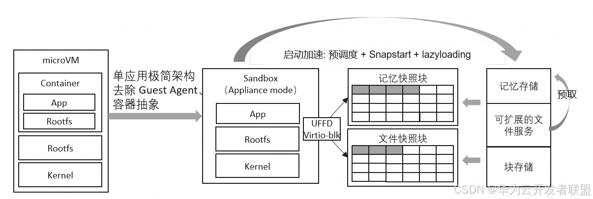云原生 Agent 托管的高效范式：Agent Harness Infra 体系化设计