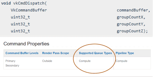 Using Vulkan -- Queues-CSDN博客