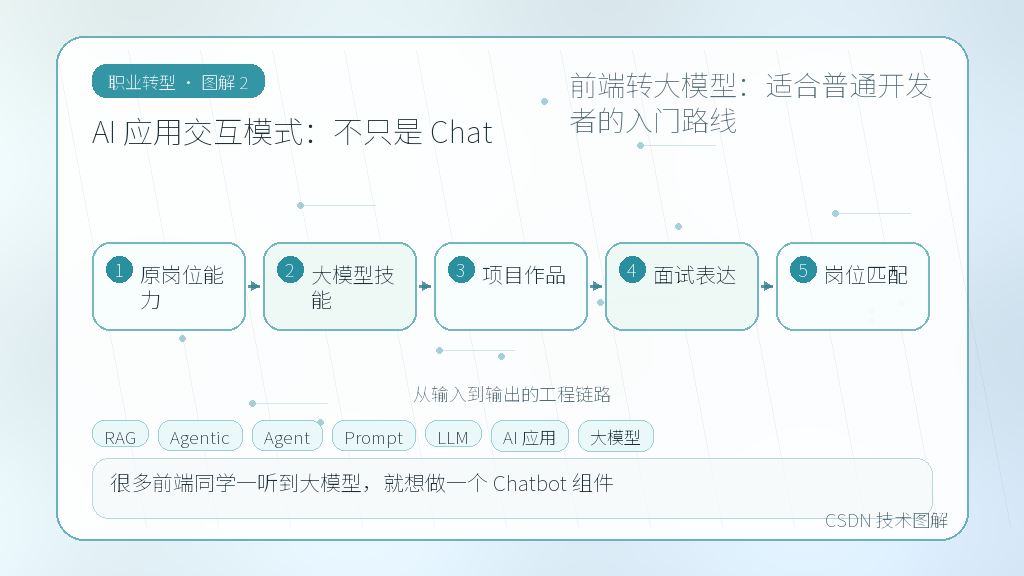 文章插图 2