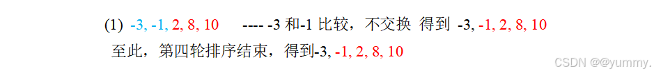 第四轮排序