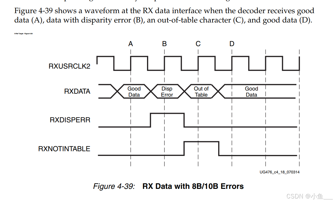 8B/10B：GTX/GTH与GTY在接收译码器数据端口上的区别（RX 8B/10B Decoder Ports）_rxnotintable ...