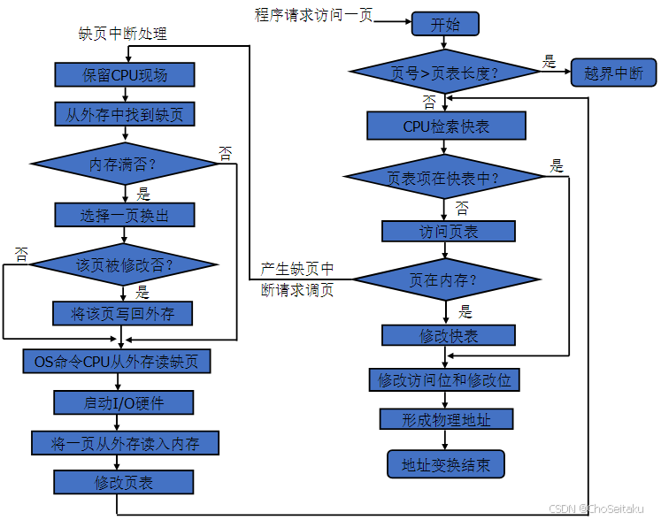 ![[Pasted image 20241203145103.png]]