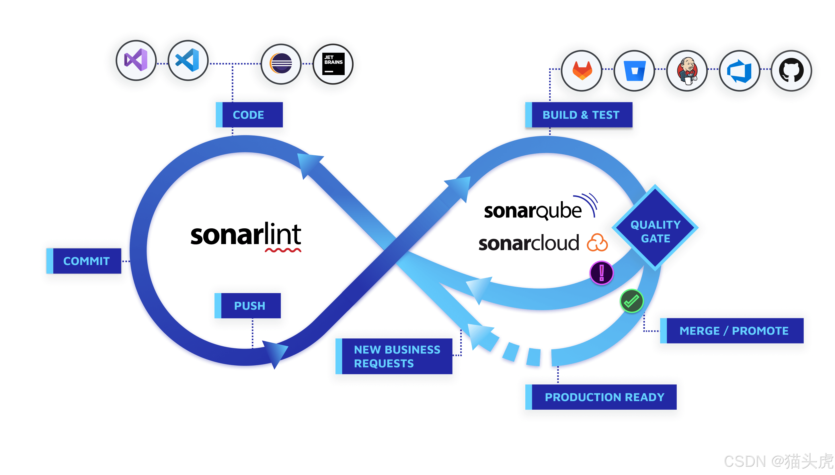 SonarQube 安全报告生成工具安装配置使用教程（Windows 系统）