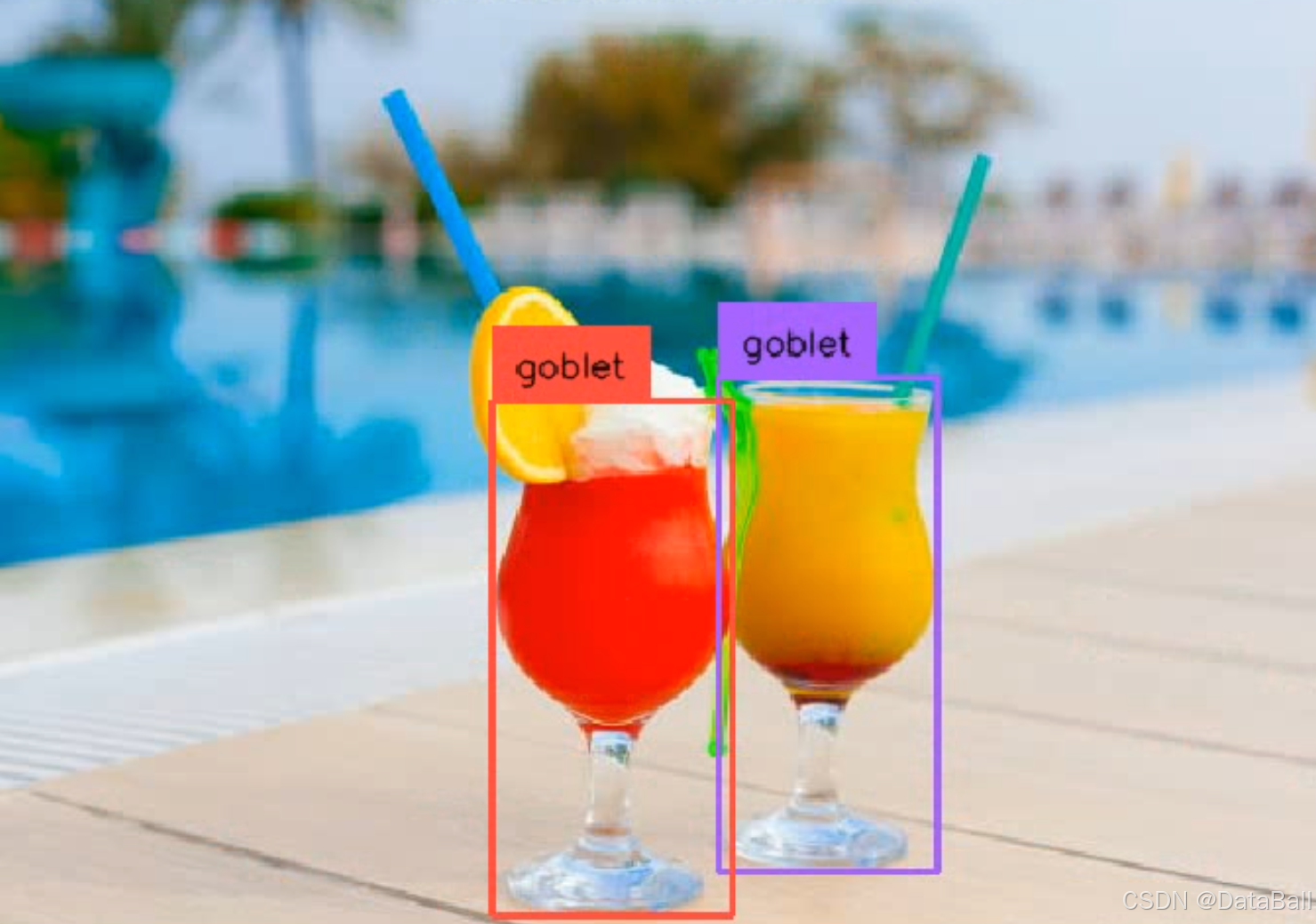 数据集-目标检测系列- 高脚杯 检测数据集 goblet >> DataBall_水杯数据集-CSDN博客