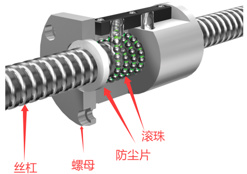 【传动元件】滚珠丝杠及其选型计算_滚珠丝杆选型计算-CSDN博客