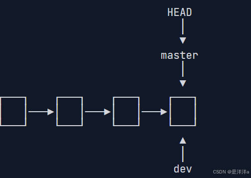 一文搞懂git操作_git 操作