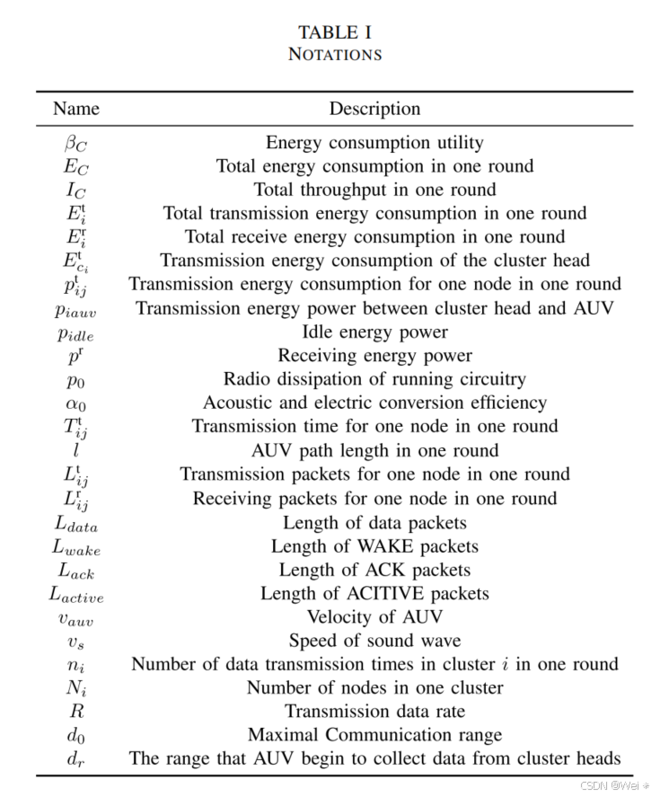 【论文阅读】AUV-Aided Energy-Efficient Data Collection in Underwater Acoustic ...