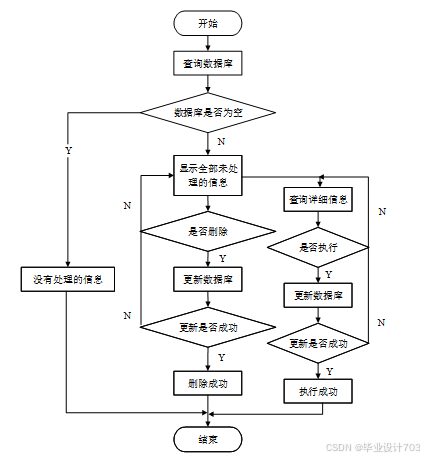（免费源码）计算机毕业设计必学必看 万套实战教程 java、python、php、node.js、c#、APP、小程序、大数据、爬虫、大屏可视化 SSM辅助教学系统的设计与实现92443