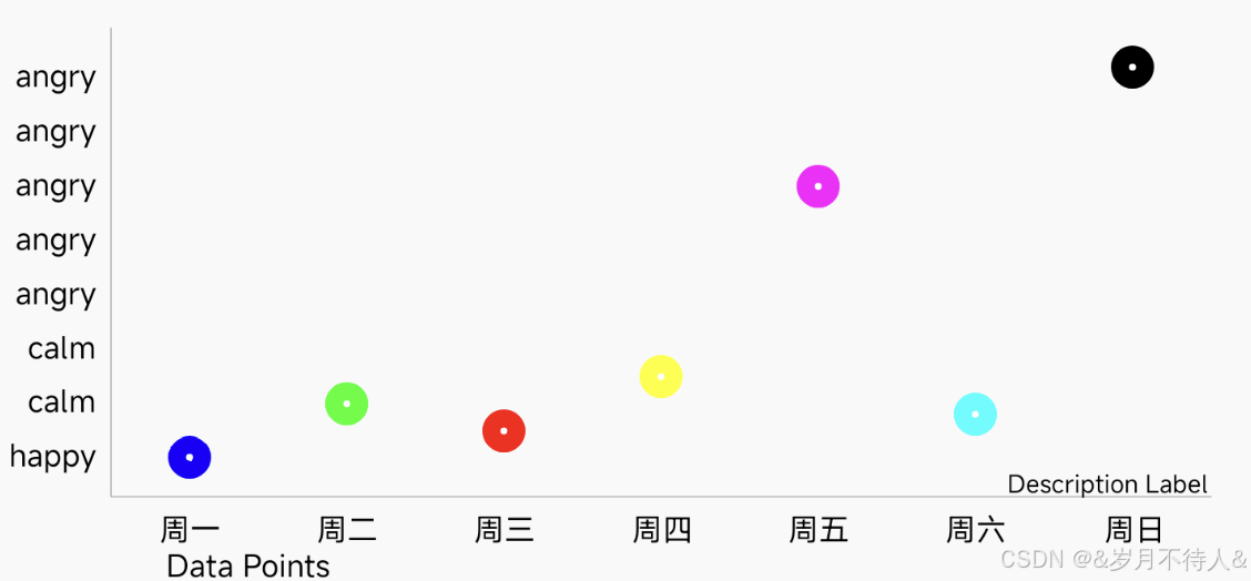 MPAndroidChart——折线图LineChart详细使用_mpandroidchart linechart-CSDN博客