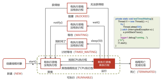 进程状态