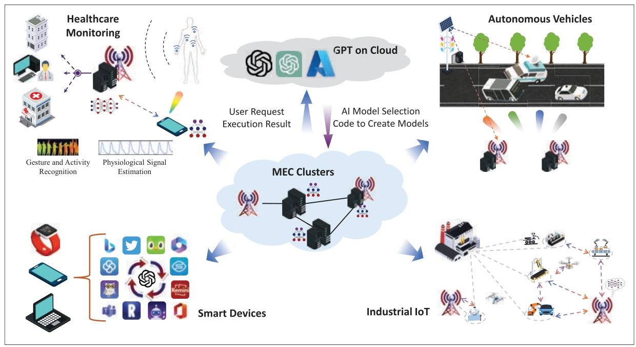 论文阅读：Large Language Models Empowered Autonomous Edge AI for Connected ...