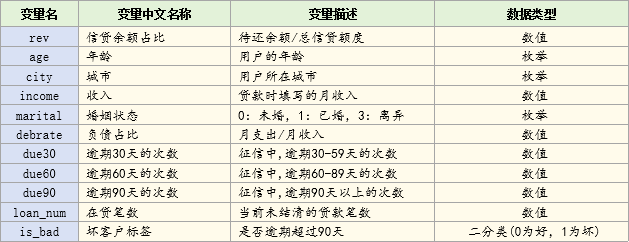 bloan数据介绍