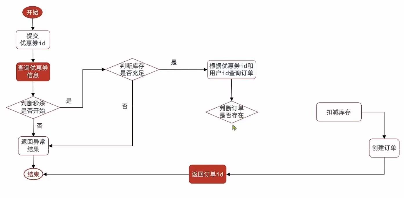 請添加圖片描述