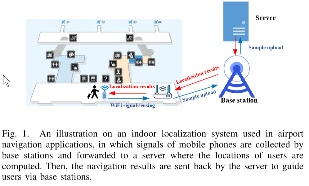 2.23 MGLoc: A WiFi Indoor Localization Method based on Multi-Task ...