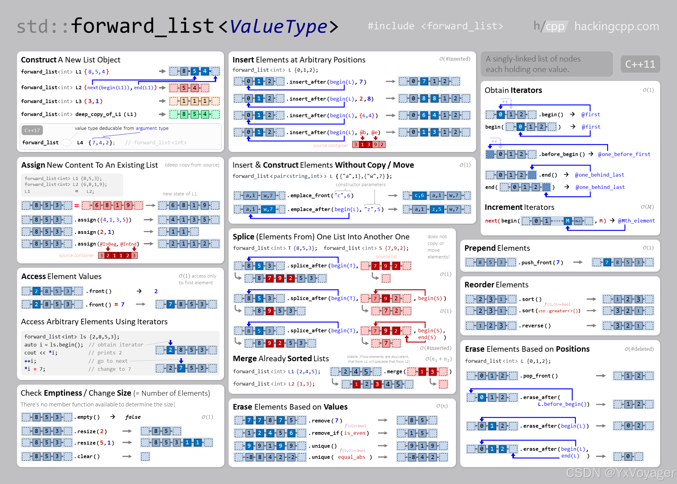 【C++ STL】list容器、forward_list容器_stl 单向链表-CSDN博客