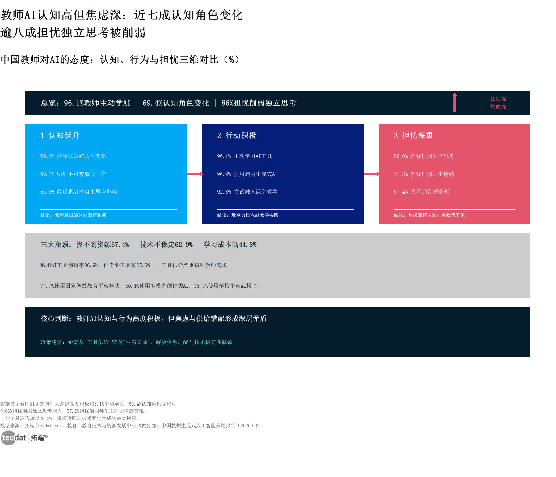 信息图1