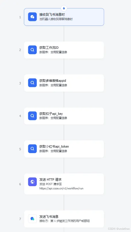 调用扣子工作流提取笔记节点