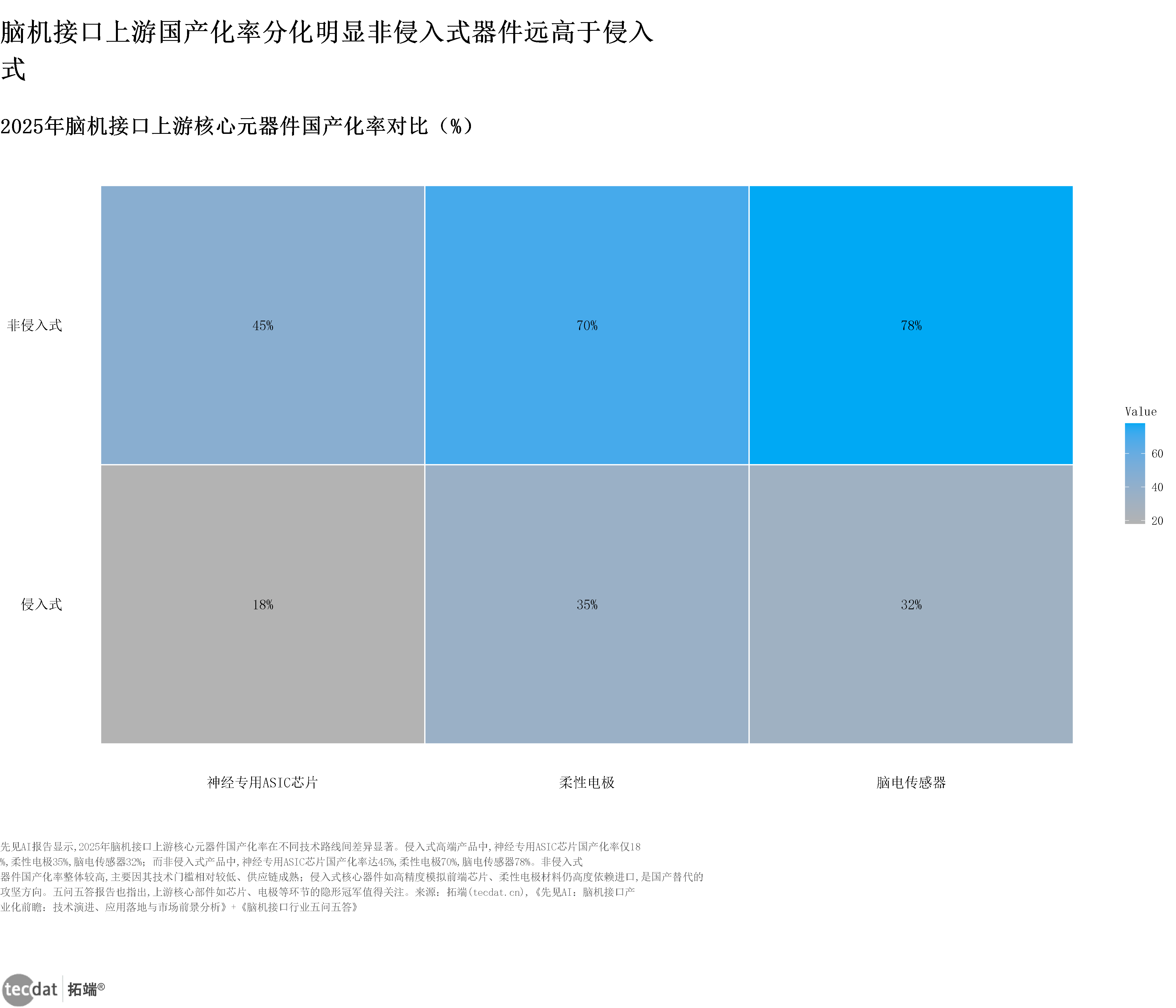 图表