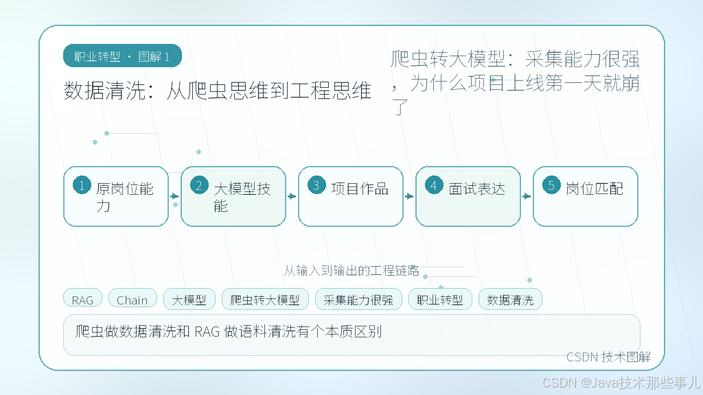 文章插图 1