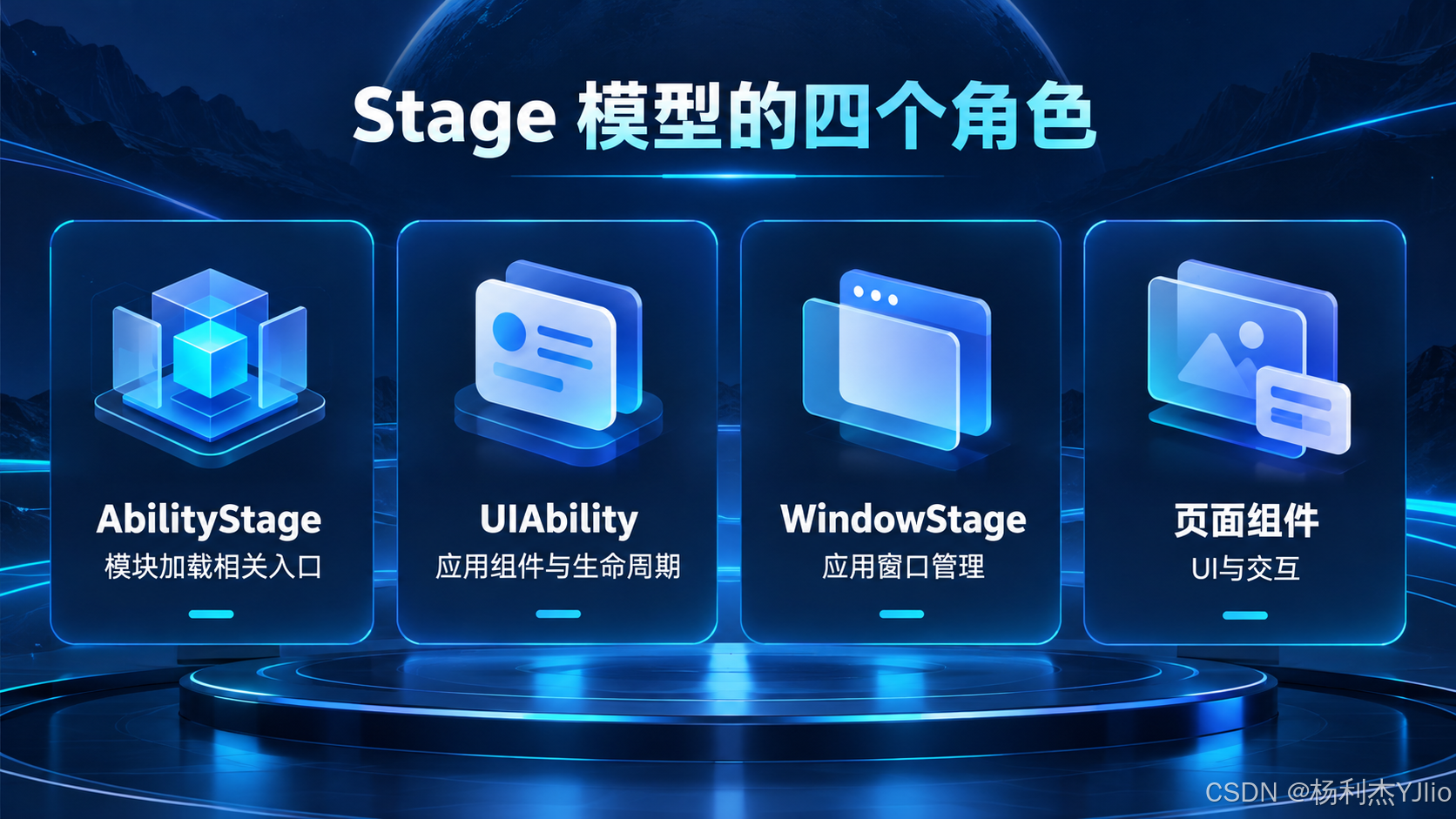 Stage 模型的四个角色