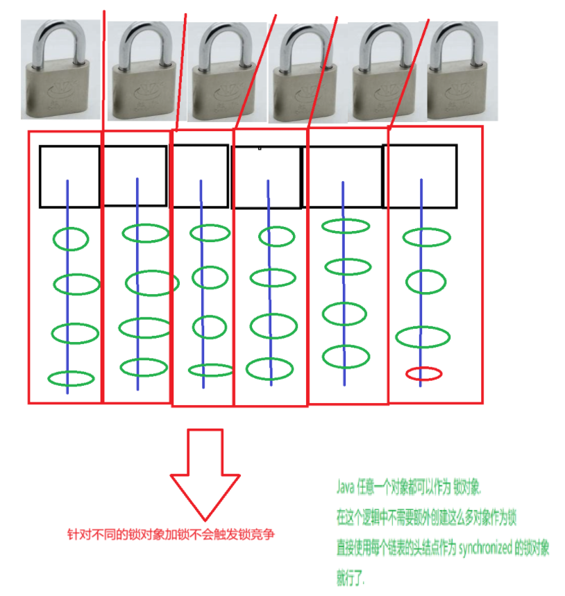 hashmap、hashtable、concurrenthashmap... HashTable,HashMap与ConcurrentHashMap_hashmap hashtable concurrent-CSDN博客