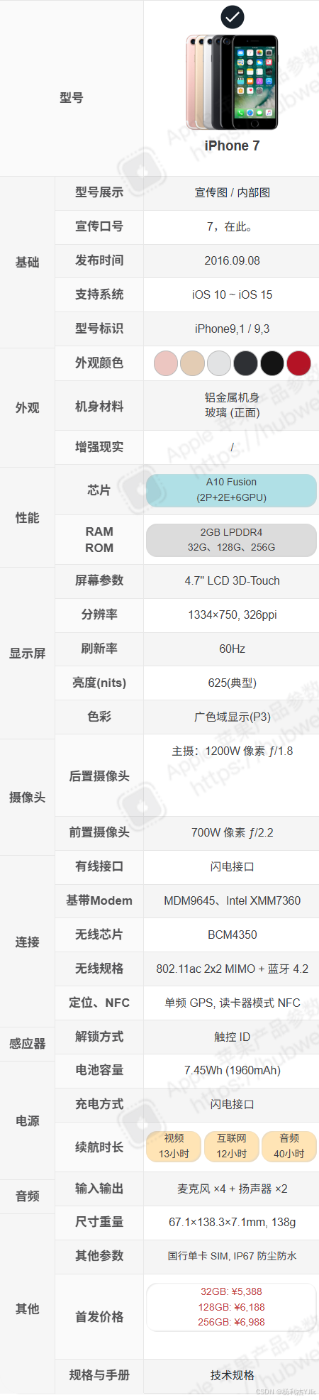 苹果 iPhone 7 技术规格大全:官方参数速查 + 颜色/容量/尺寸 + A10 Fusion + 12MP 4K(附内部图/参数图_苹果 ...