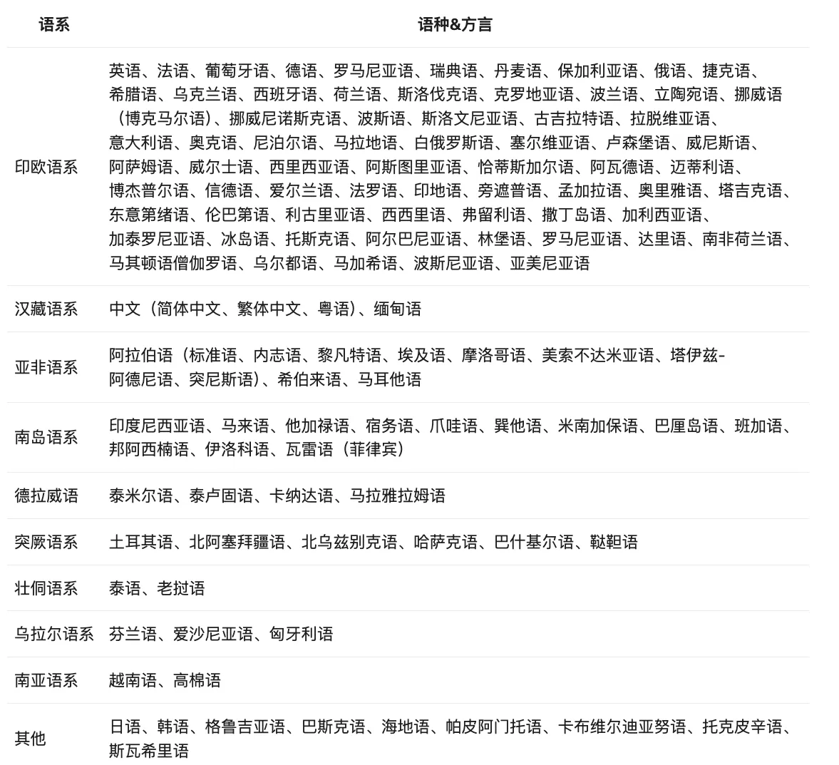 多语种支持