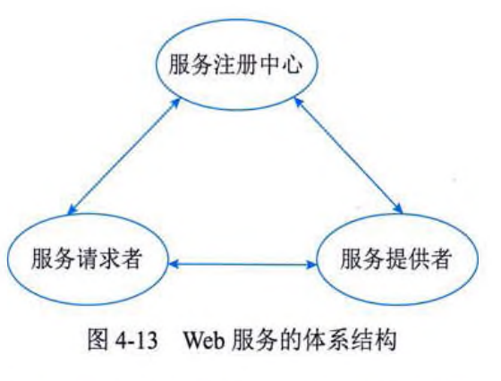 系统分析师-计算机网络与分布式系统-构件与中间件&Web服务&云计算