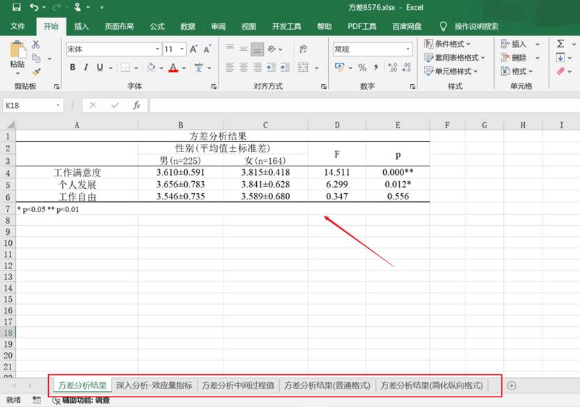 导师满意的论文三线表长这样,软件结果一键导出标准三线表_三线表里数据平均值+-标准差论文里啥样-CSDN博客