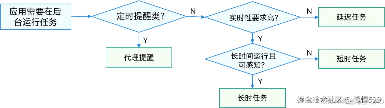 外链图片转存失败,源站可能有防盗链机制,建议将图片保存下来直接上传