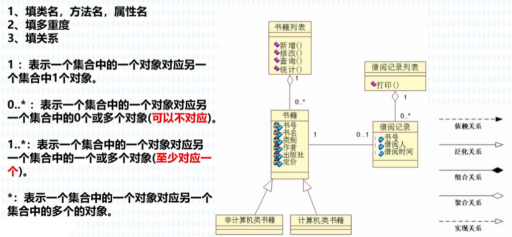 数据流图和UML建模_uml图和数据流图区别-CSDN博客