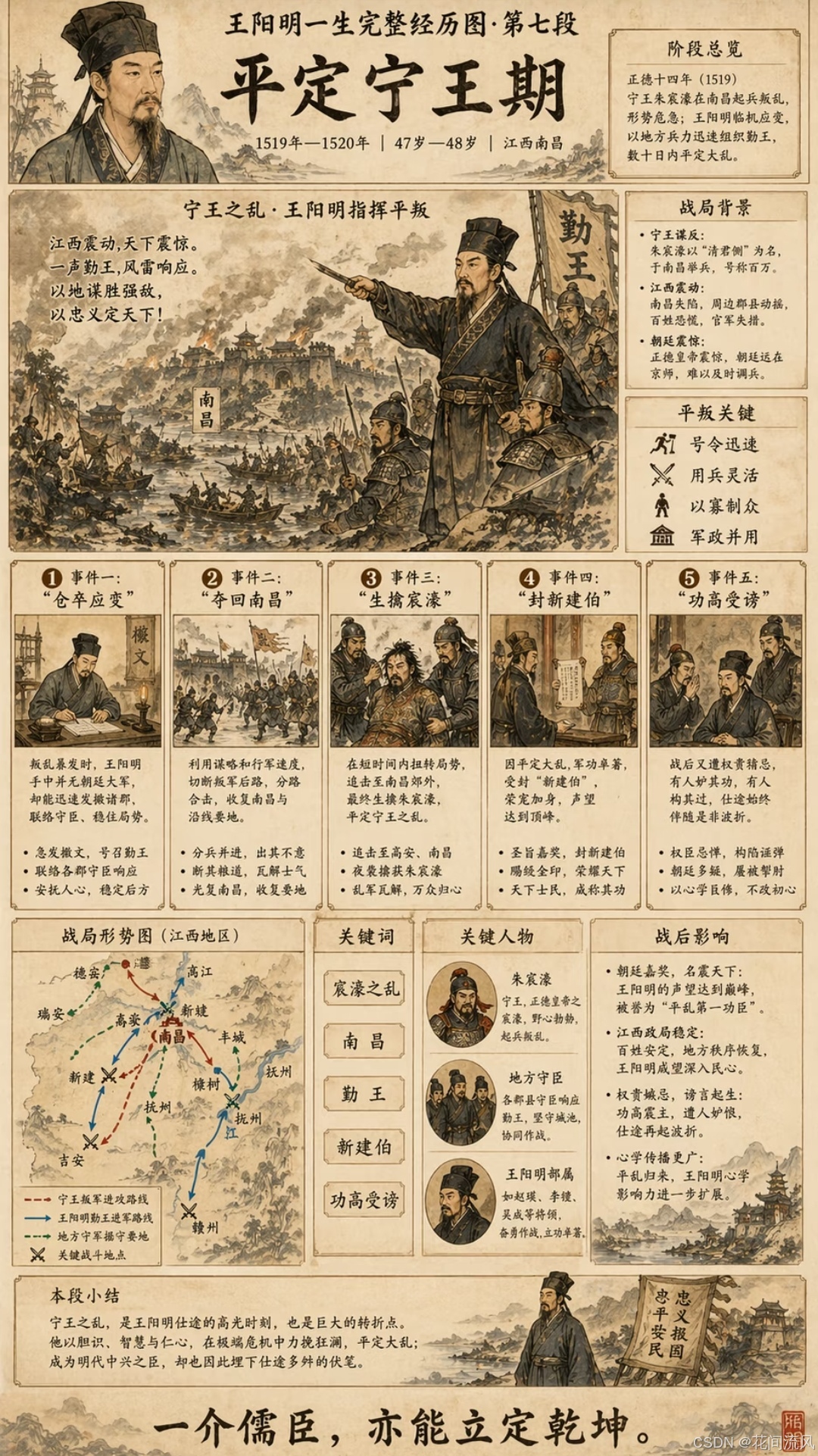 王阳明代数