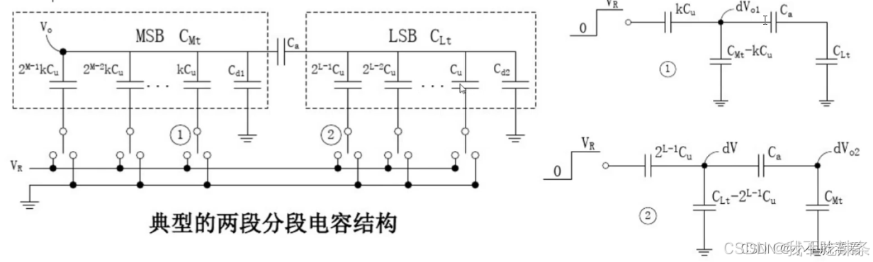 ADC11:分段式CDAC-CSDN博客