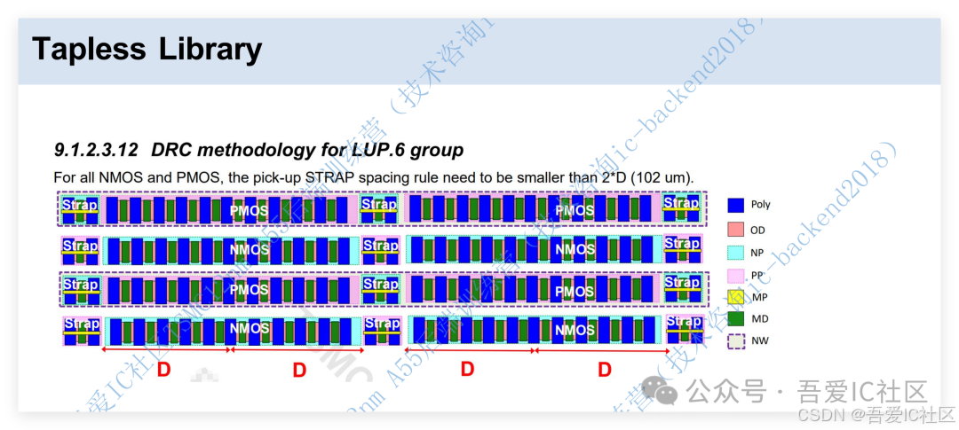 Latchup LUP.6规则