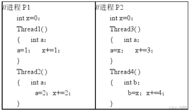 进程的同步与互斥_进程间同步互斥-CSDN博客
