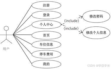 X245-基于微信小程序的智能停车场管理系统