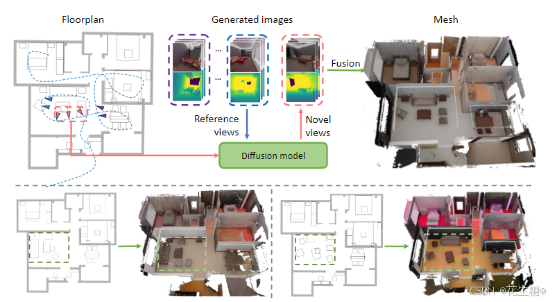 HouseCrafter：平面草稿至3D室内场景的革新之旅